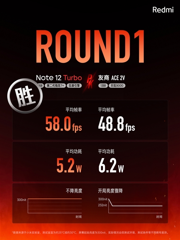 富联娱乐登录：第二代骁龙7+有多强？业内人士：联发科天玑8000/9000系列迭代U被砍