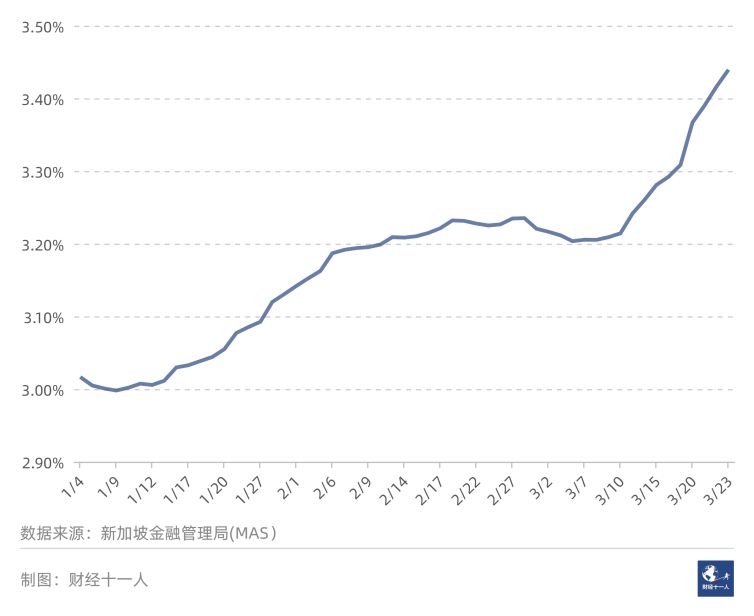 富联平台：降了又降，房贷利率还高吗？